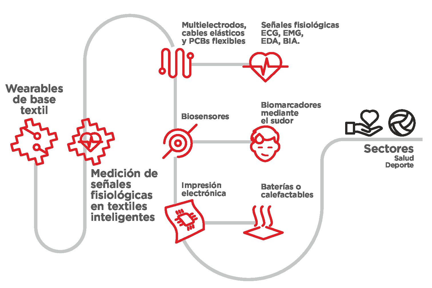 BIOFLEX_esp