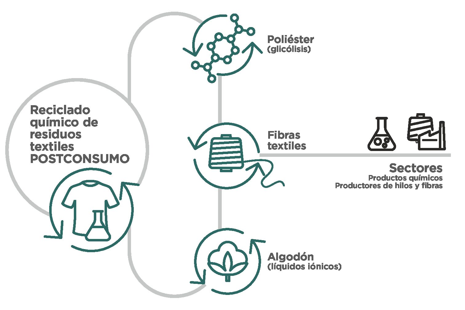 CHEMUPIII_esp