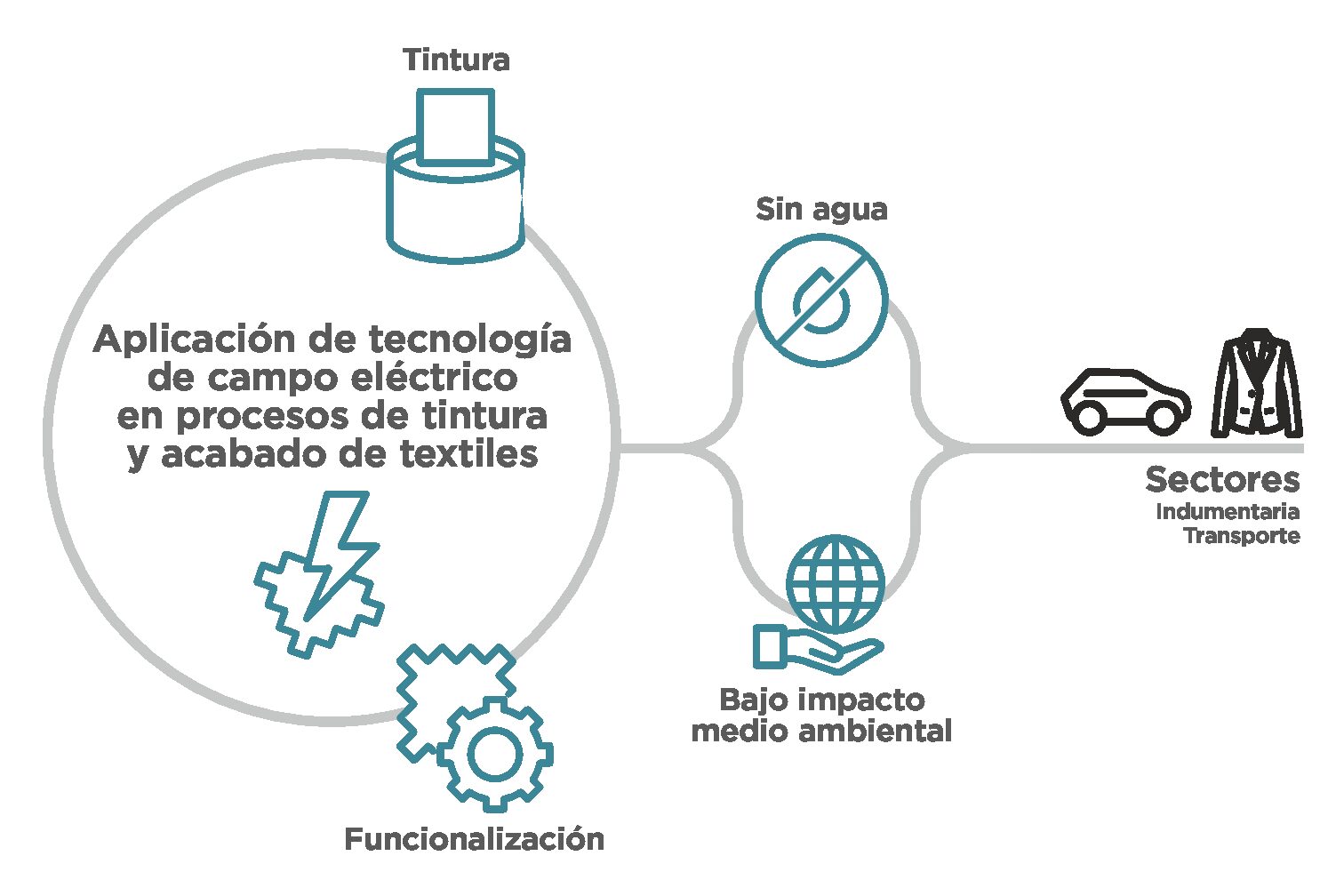 ECOLOUR_esp