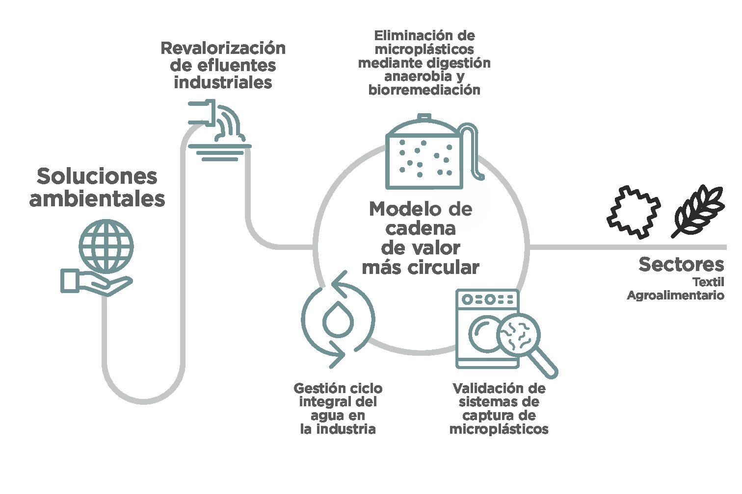 EUPLAST_esp