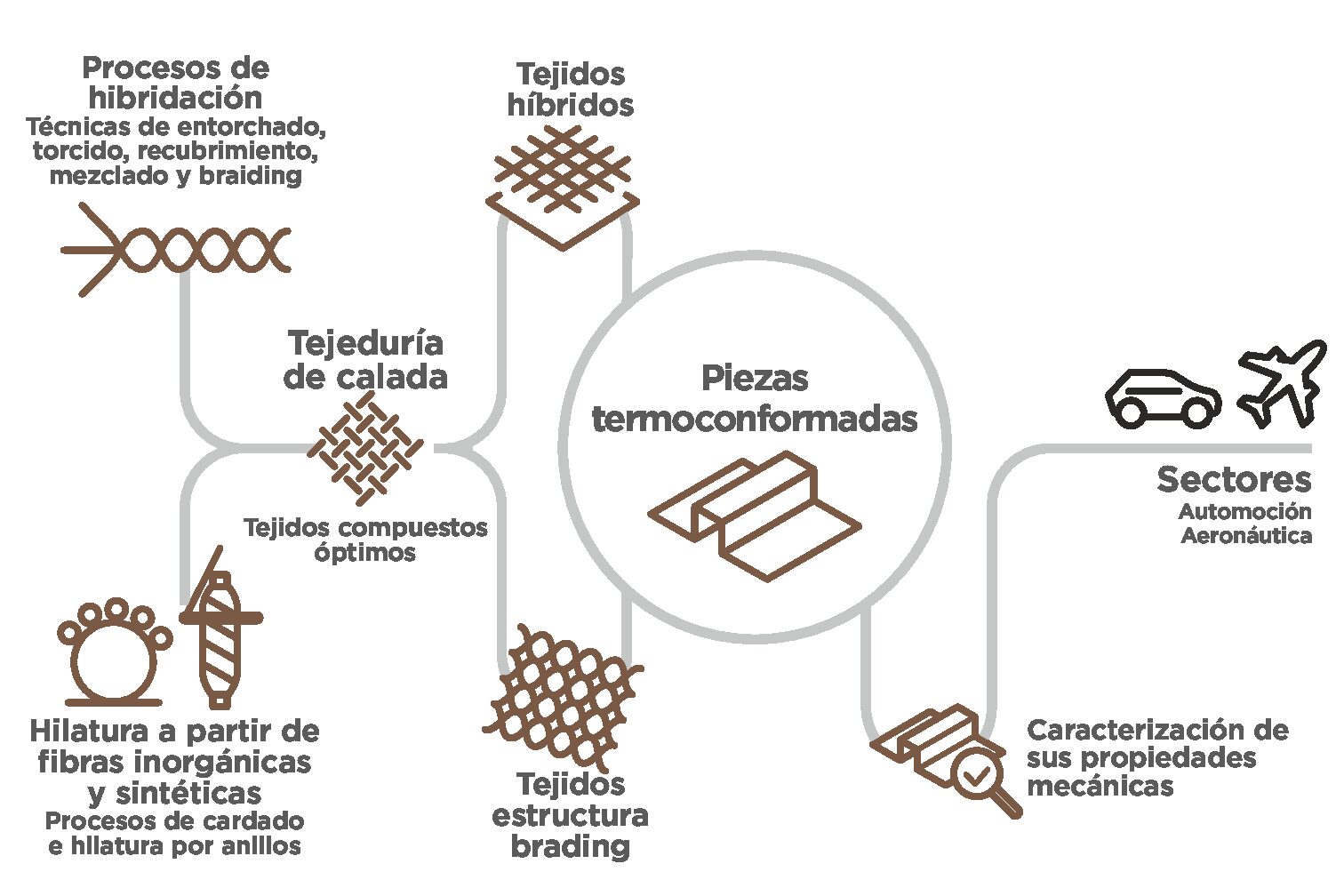 FRINTEX_esp