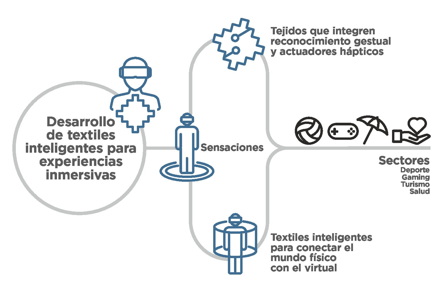 GAMIFY2023_esp