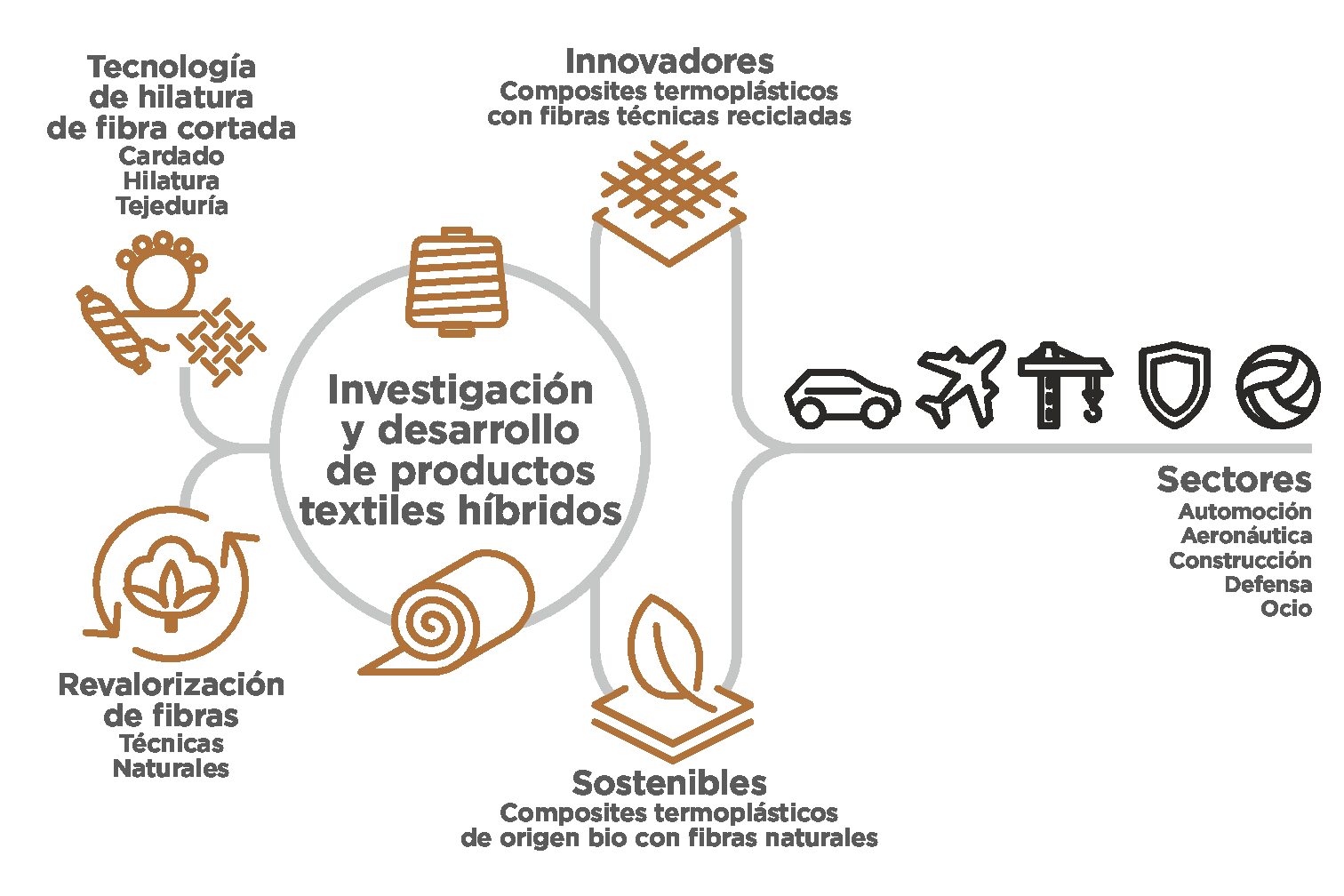 REFICOM_esp