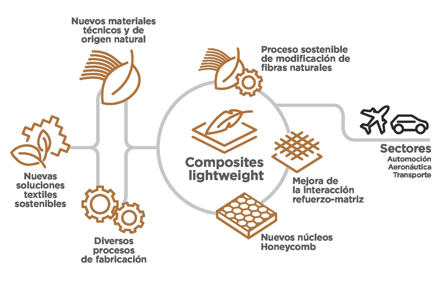 TECNOLIGHT_esp