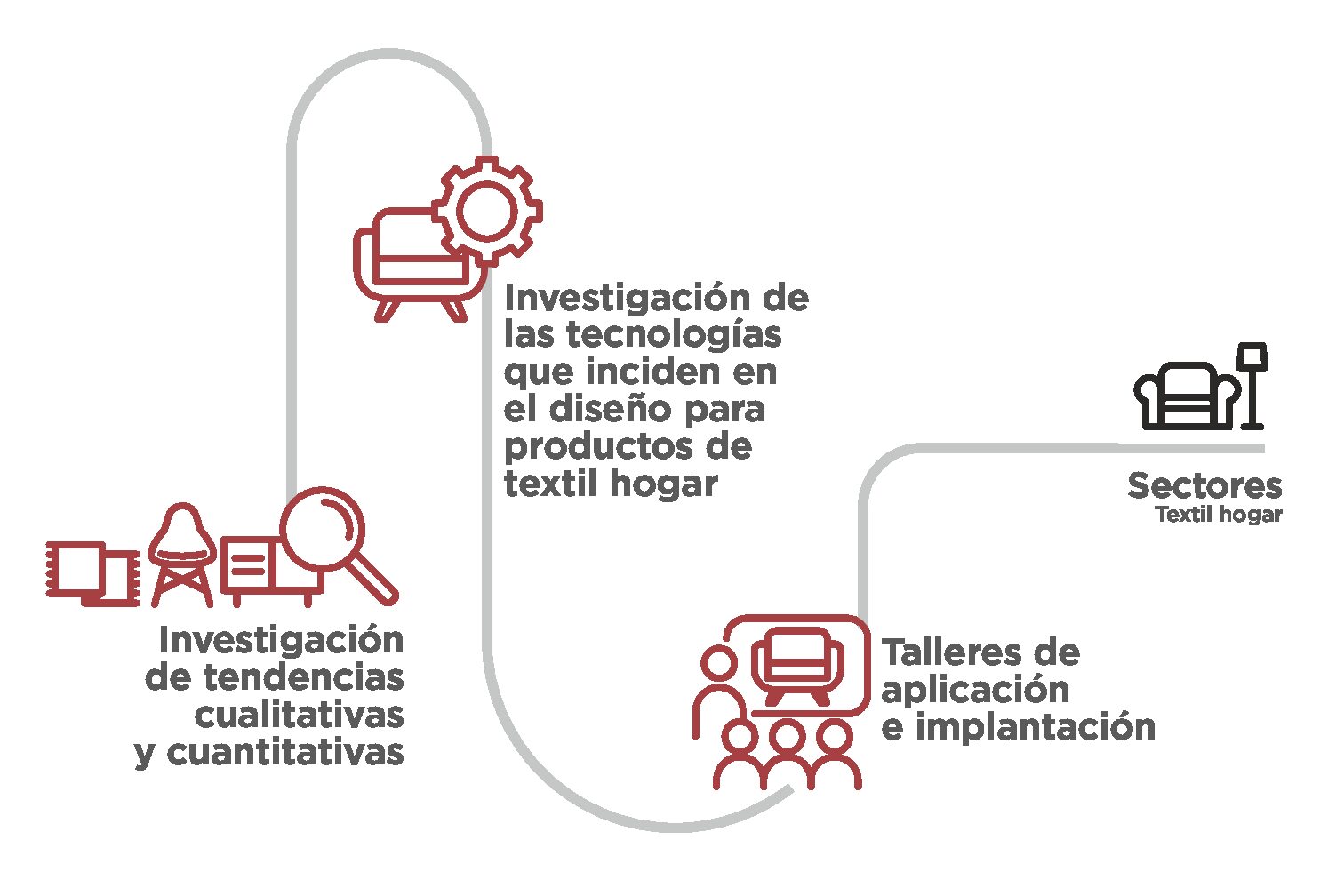 VALHABITAT_esp
