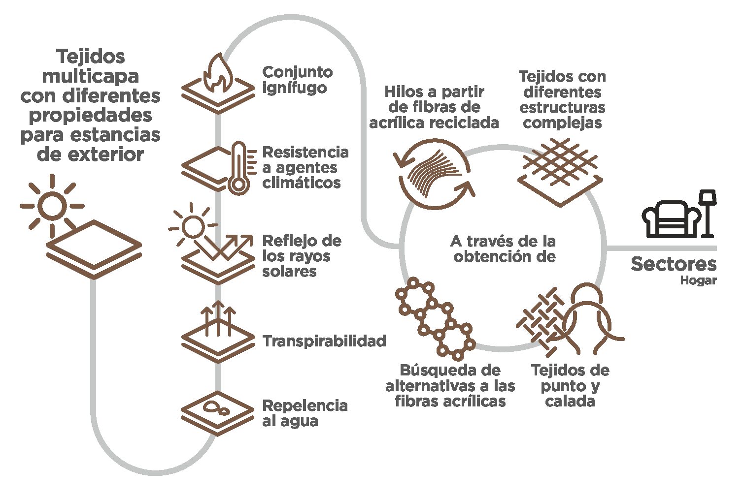 compex_esp