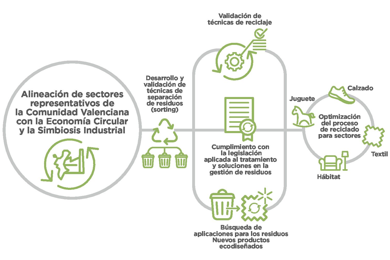eco-industry_esp