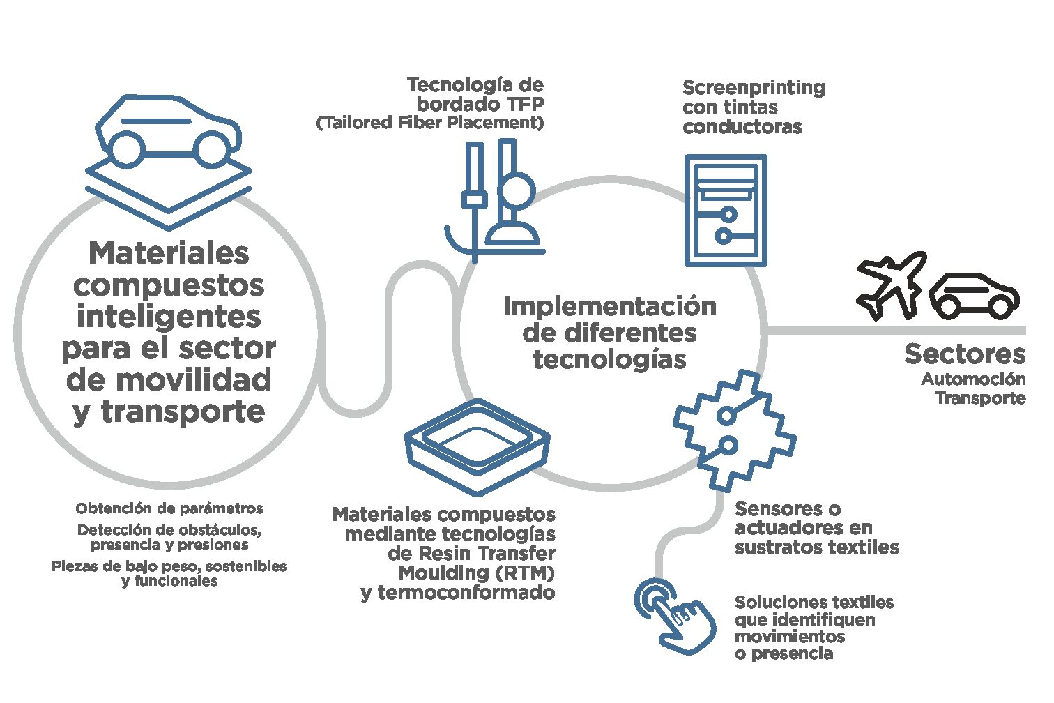 transporter_esp
