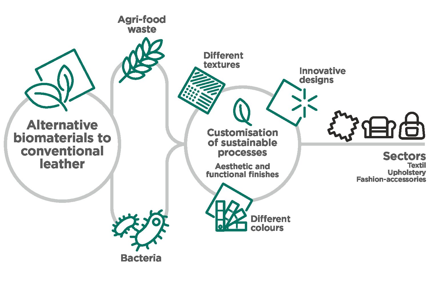 CUSTOMBIO_eng