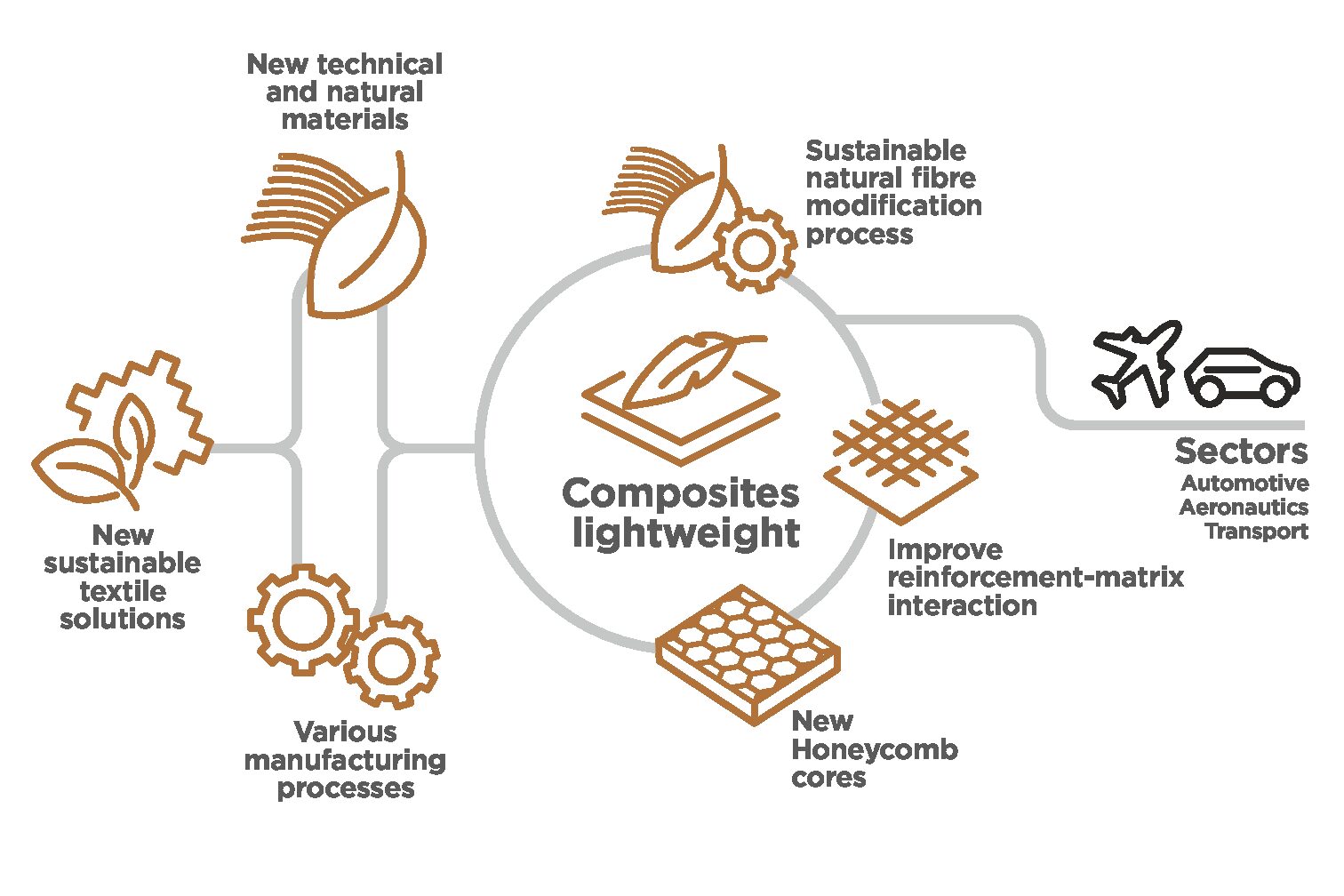 TECNOLIGHT_eng