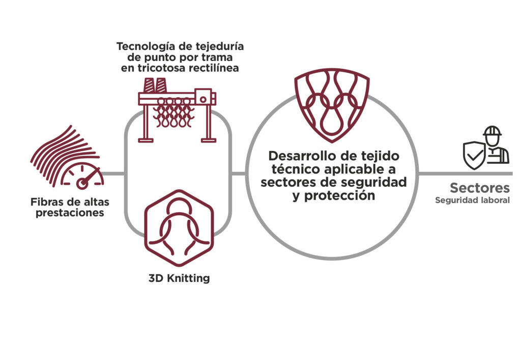 3d-shield.cdr