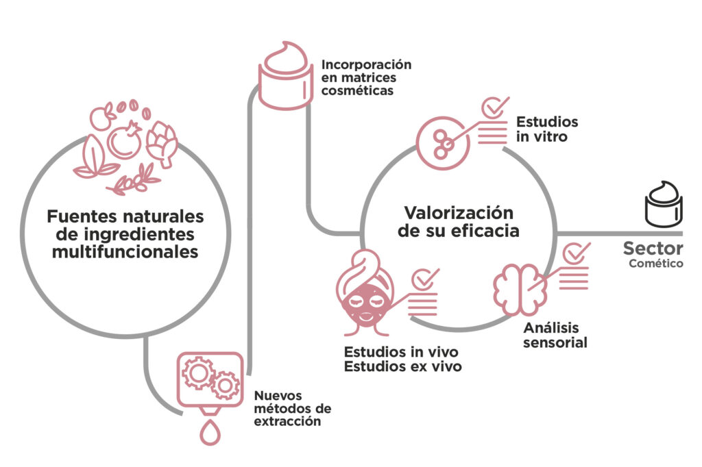 bioactive2024.cdr