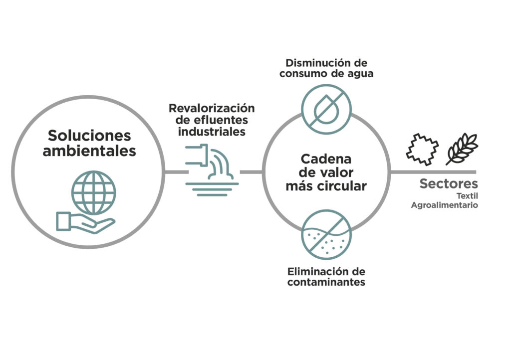 e-microplast.cdr
