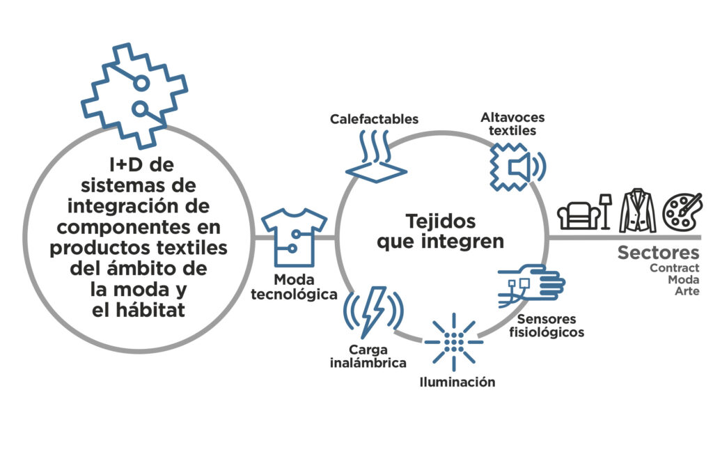 fashion-tech.cdr