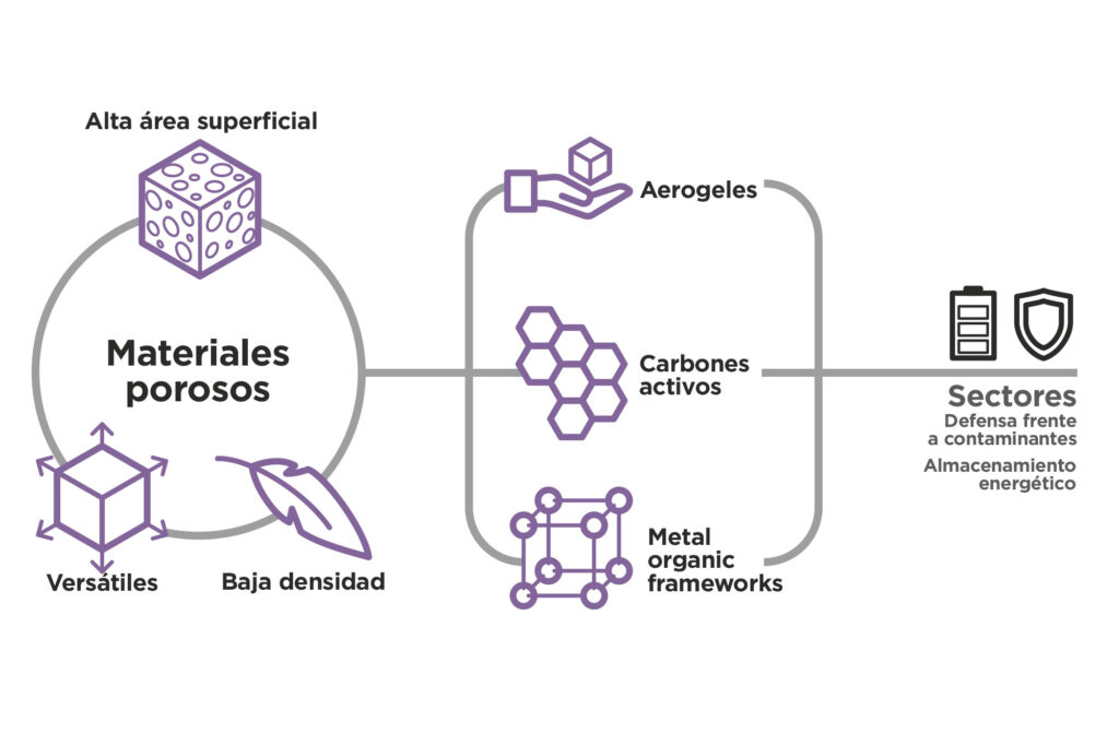 matporous.cdr