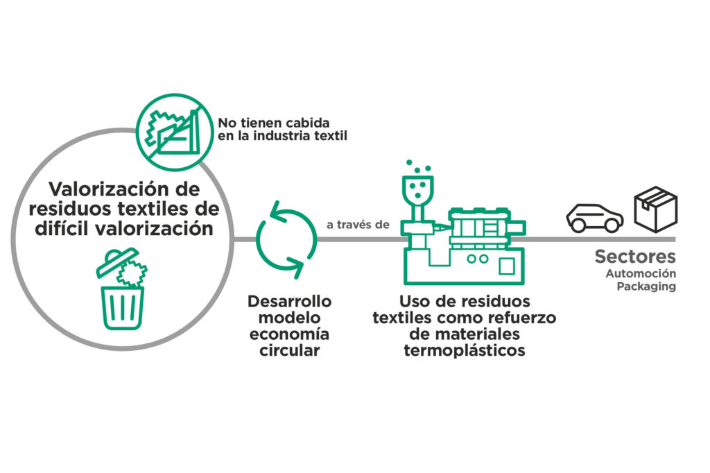 texplast.cdr
