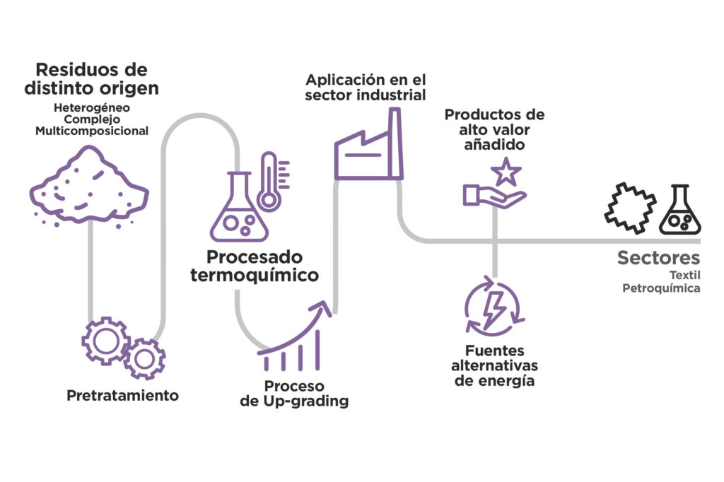waste2chemvalues2024.cdr