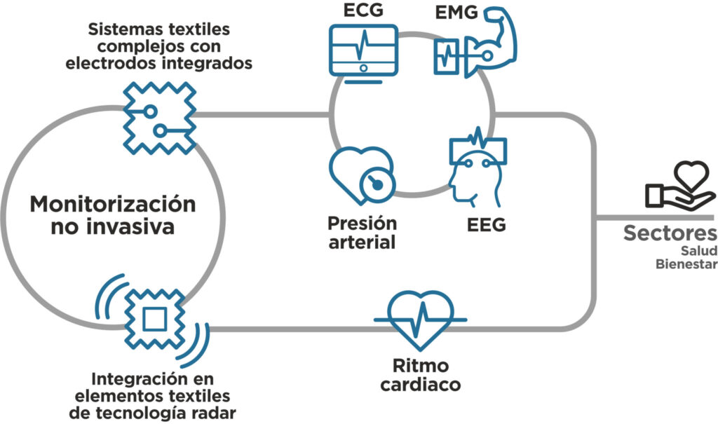 bioflex_esp