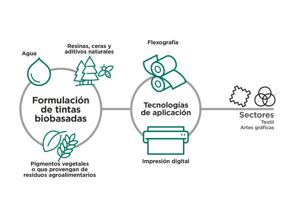 bioink.cdr
