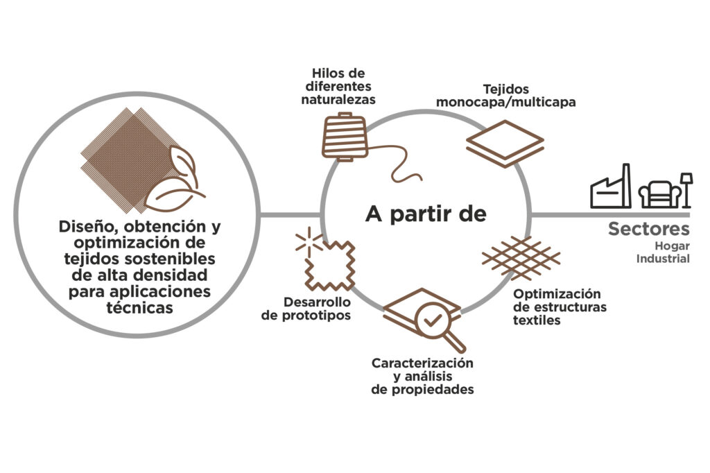 densitex.cdr