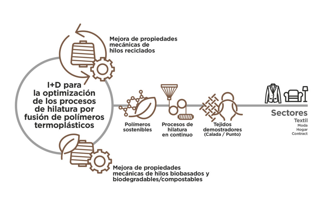 ecomelt2024.cdr