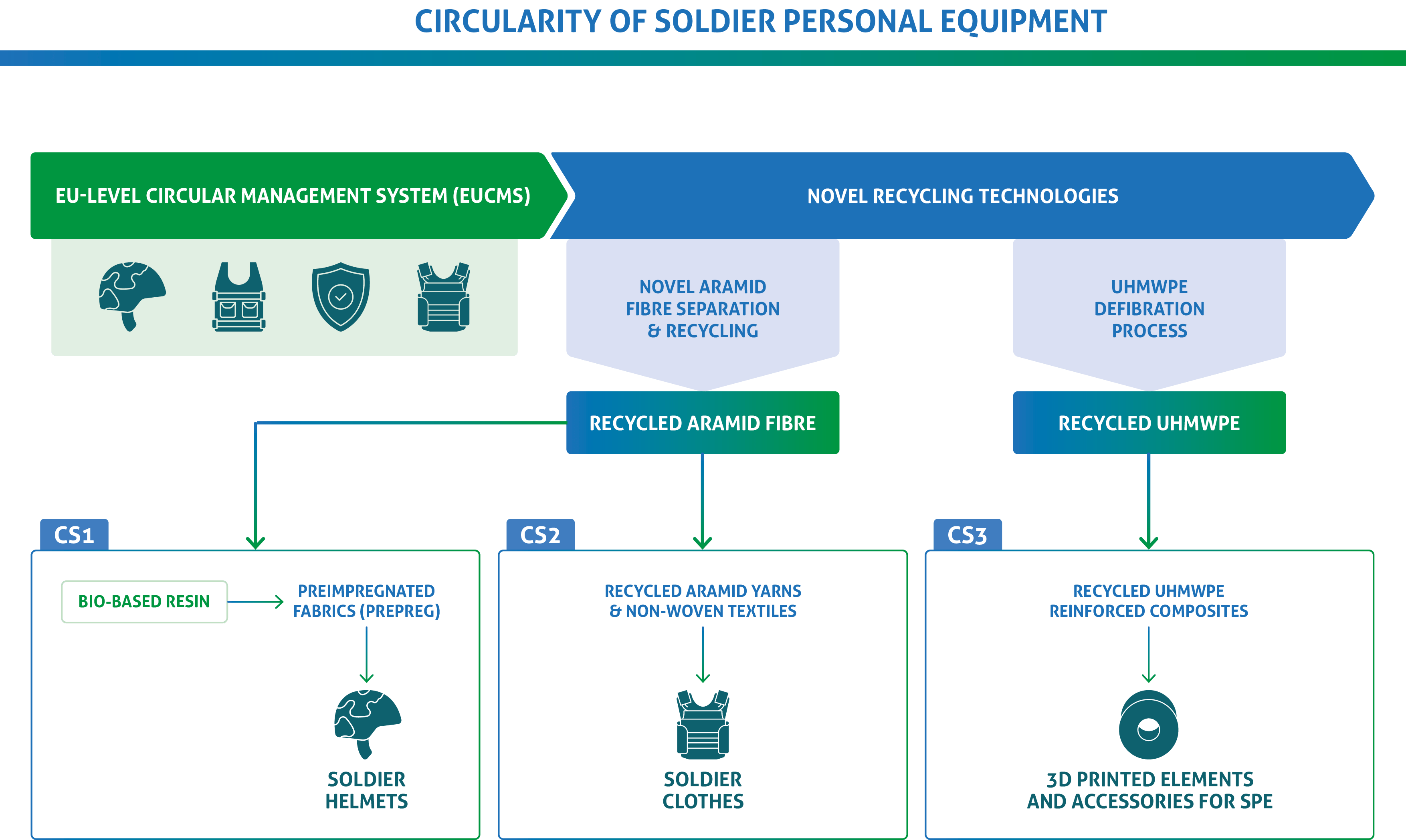 infographic_Utile_approach_2