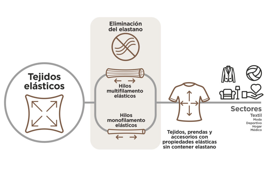 tpelastic.cdr