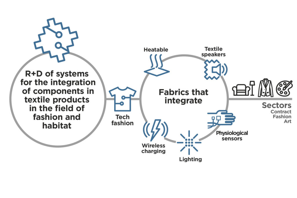 fashion-tech.cdr