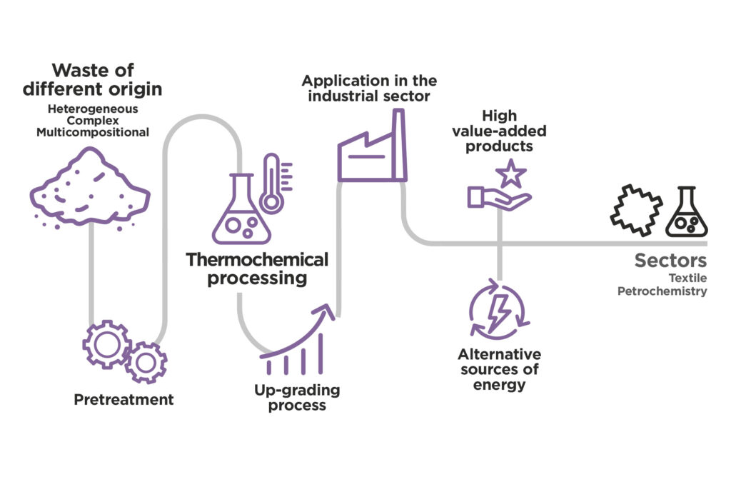 waste2chemvalues2024.cdr