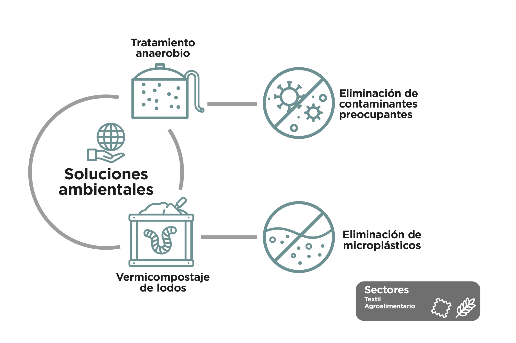 e-microplast_2025_esp