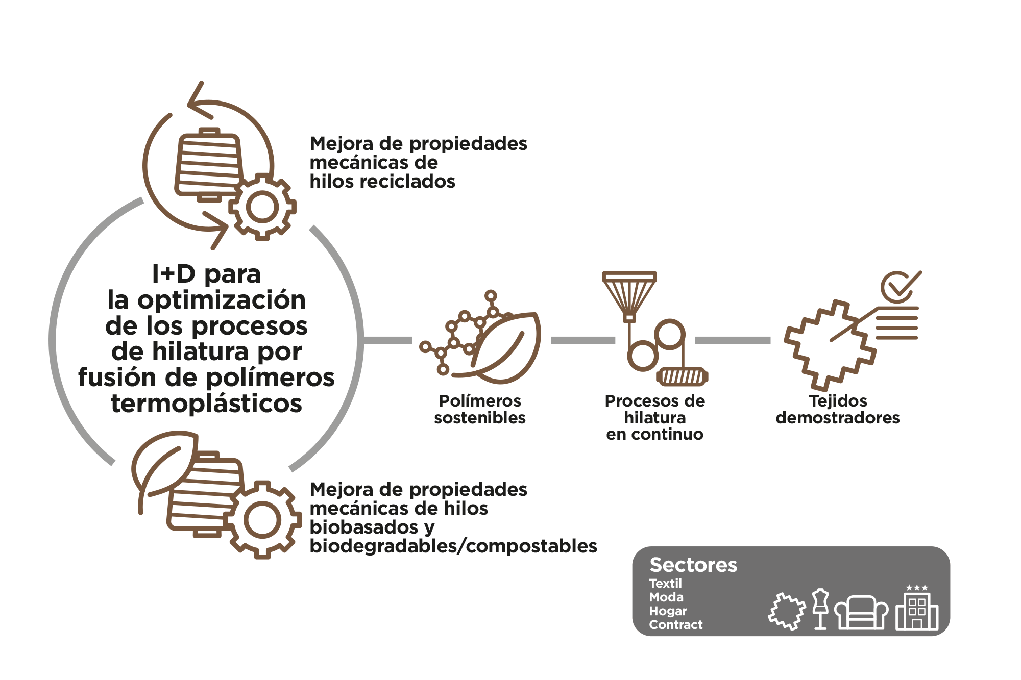 ecomelt2025_esp