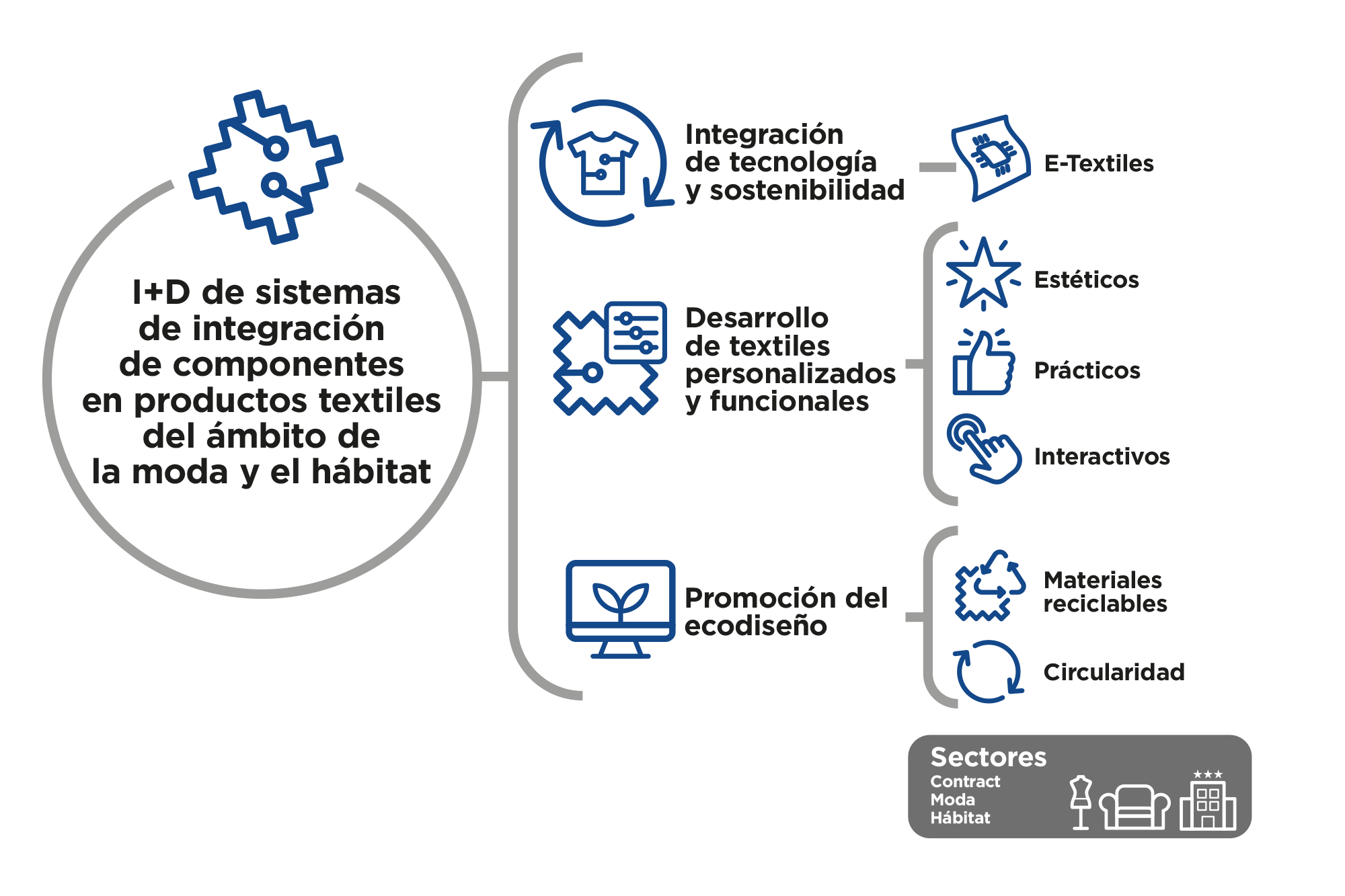 fashion-tech2025_esp