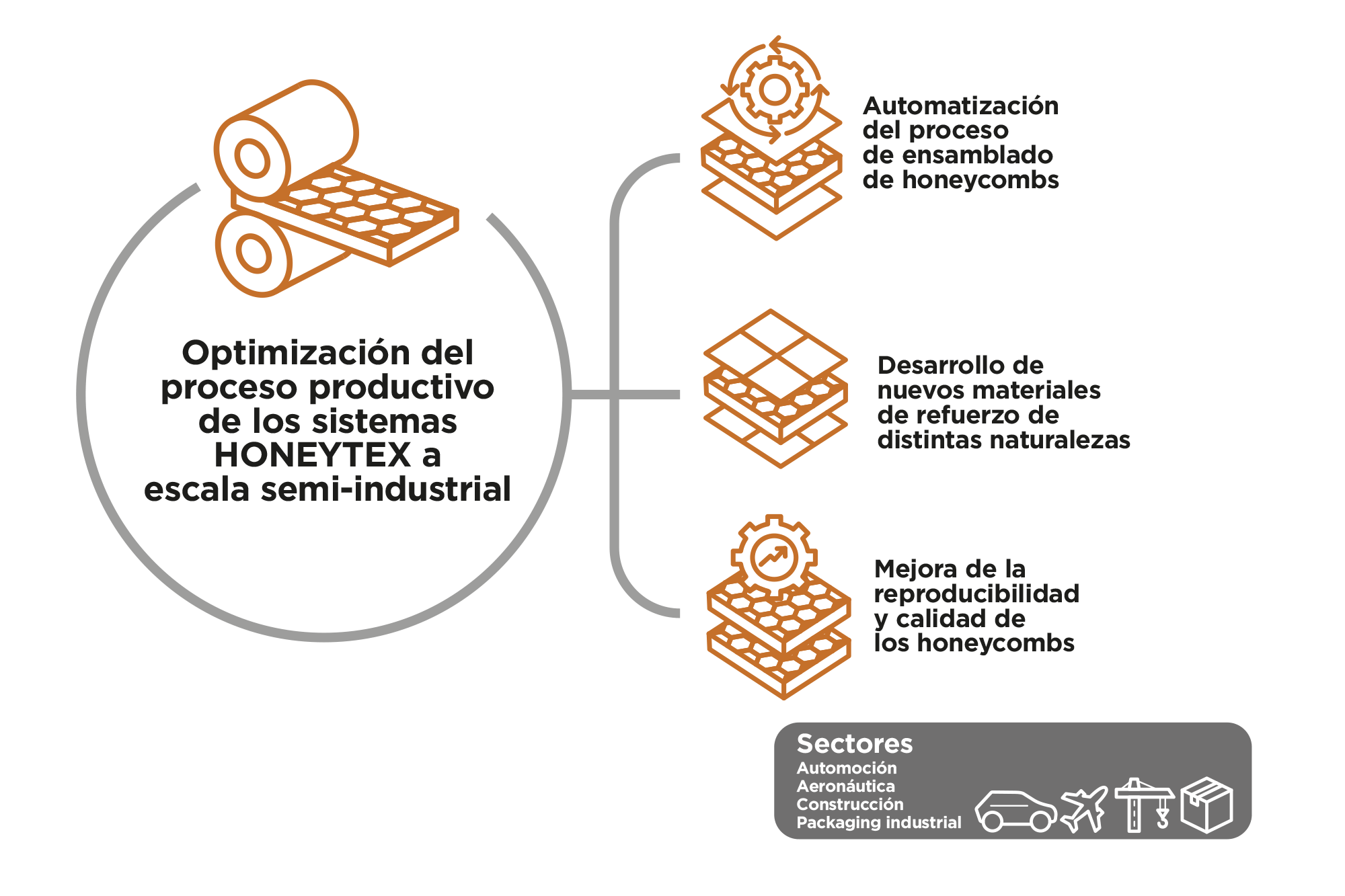 honeytex2025_esp