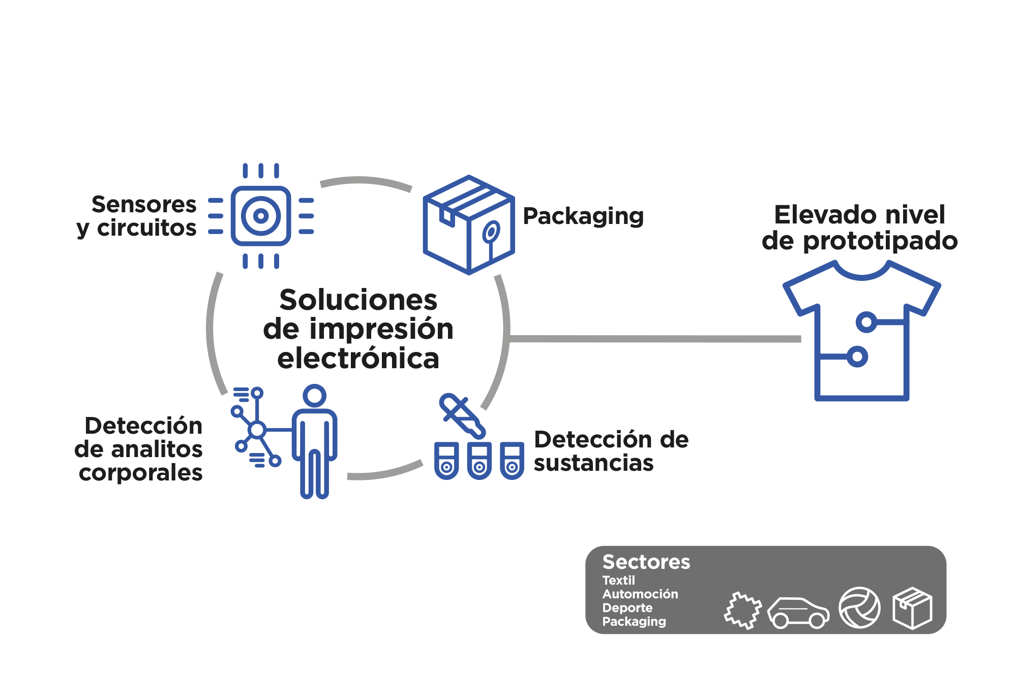 print4tex2025_esp