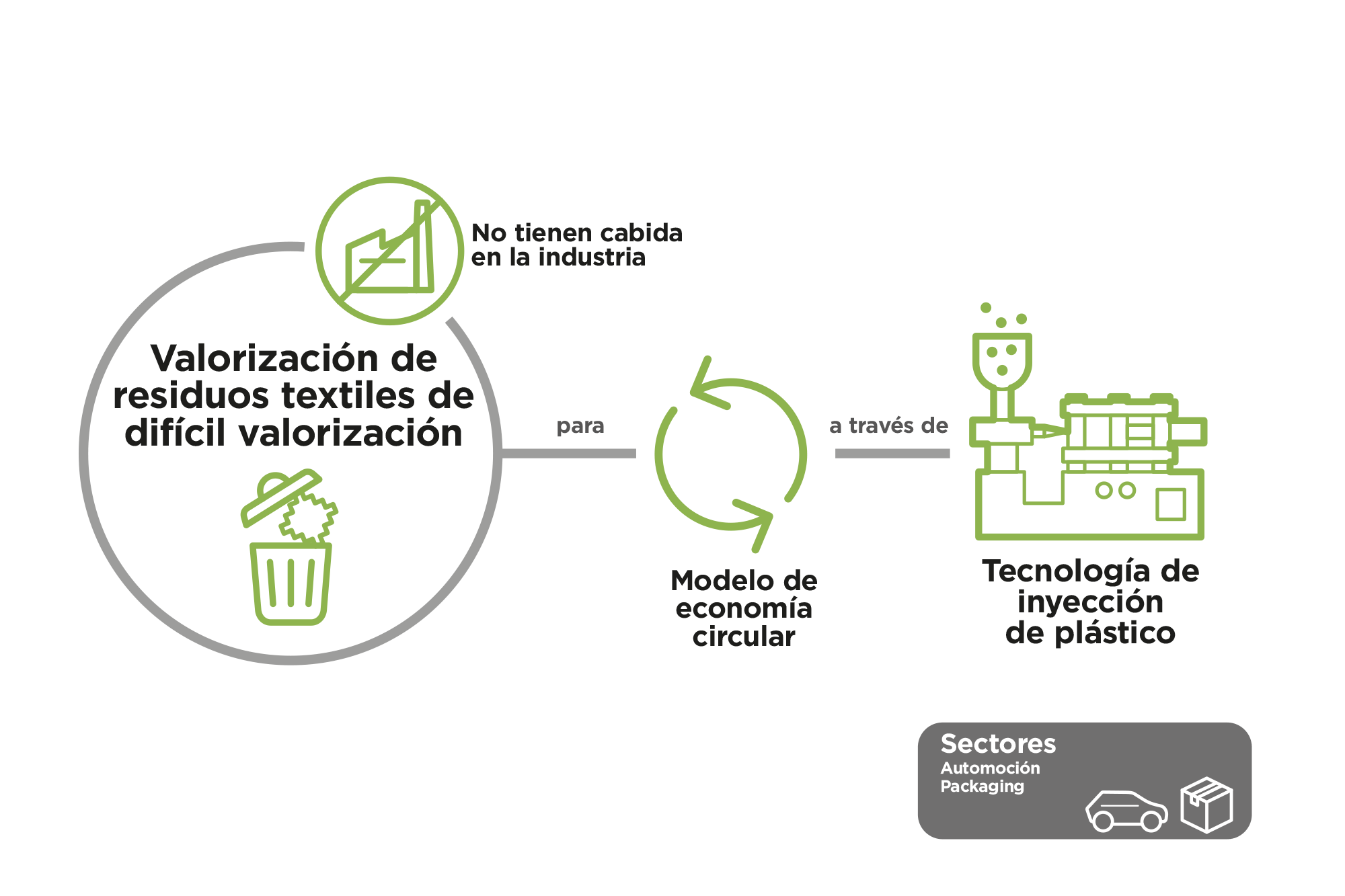 tex2plast2025_esp