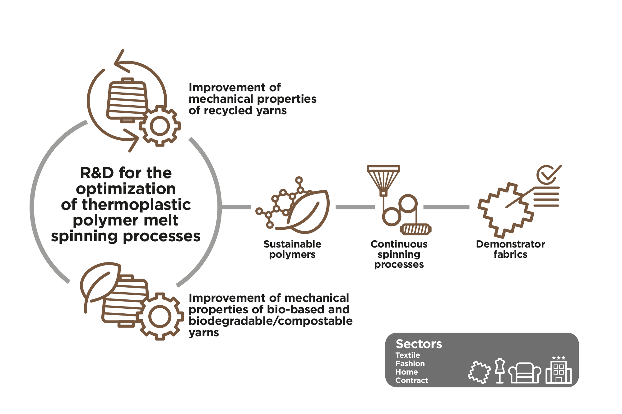 ecomelt2025_eng