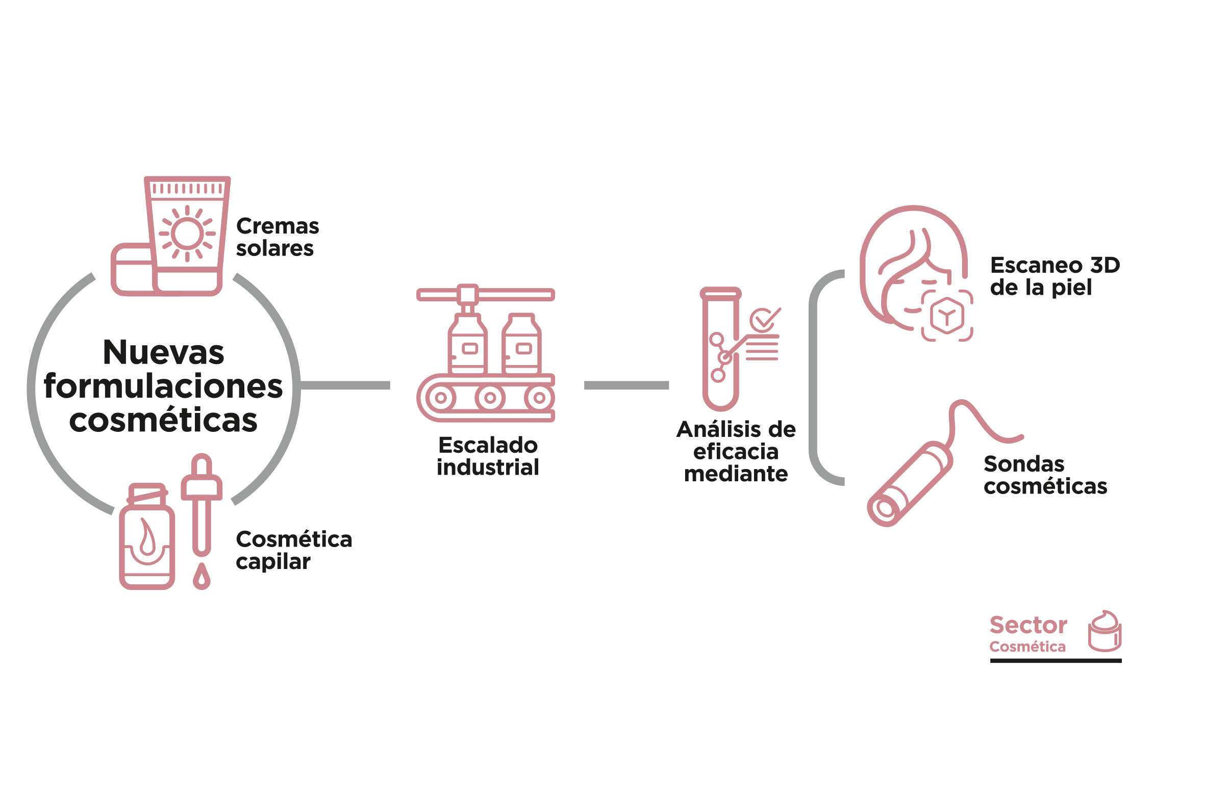 activebio